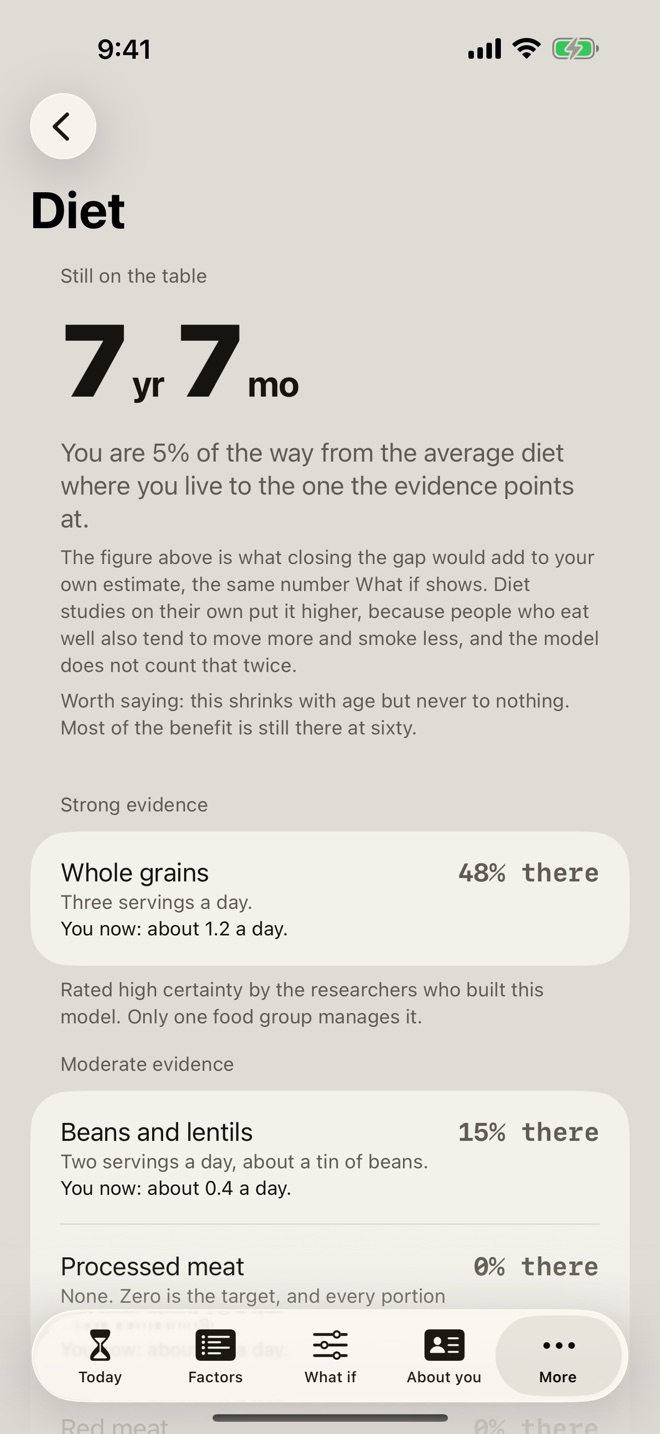 The Diet screen: 7 years and 7 months still on the table, with each food group graded by strength of evidence.