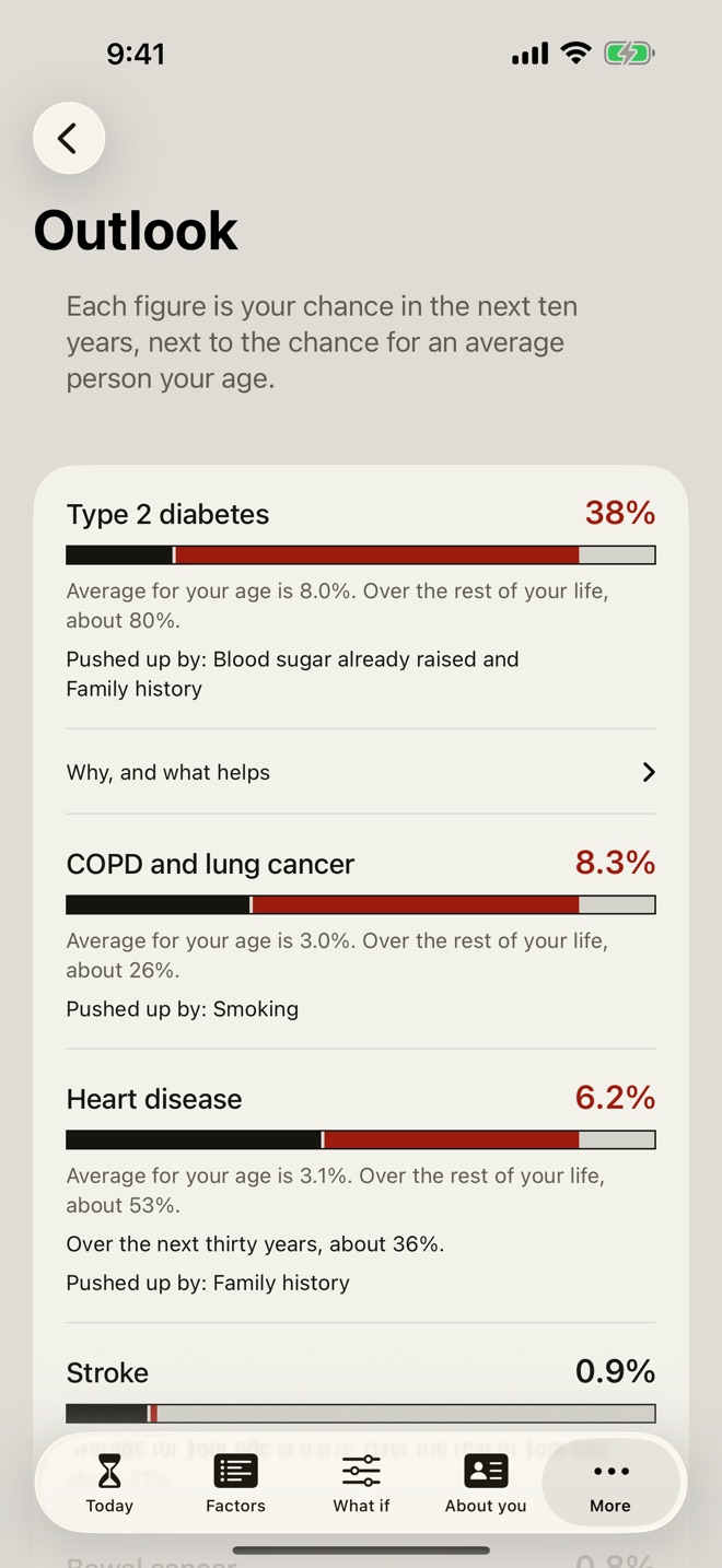 The Outlook screen: ten-year risk of type 2 diabetes, COPD and heart disease, each against the average for your age, with the things pushing each one up.