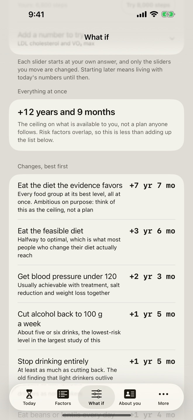 The What if screen: everything at once is worth 12 years and 9 months, followed by changes ranked best first, including the diet the evidence favors at 7 years 7 months, the feasible diet at 3 years 6 months, blood pressure under 120 at 2 years 3 months, and cutting alcohol back at 1 year 5 months.